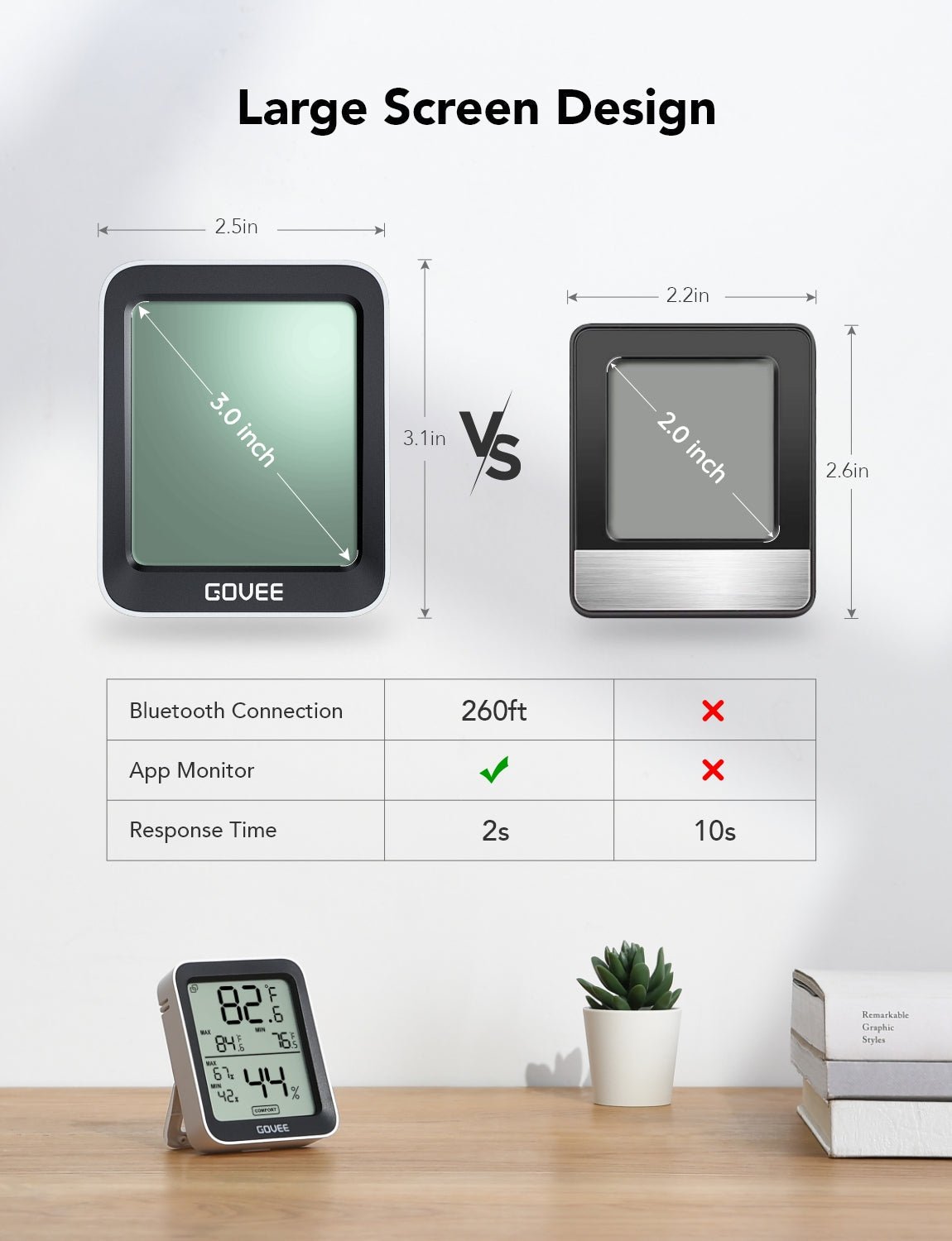 Govee Bluetooth Thermometer Hygrometer with Screen - Smart Sensor - Govee - Zenox
