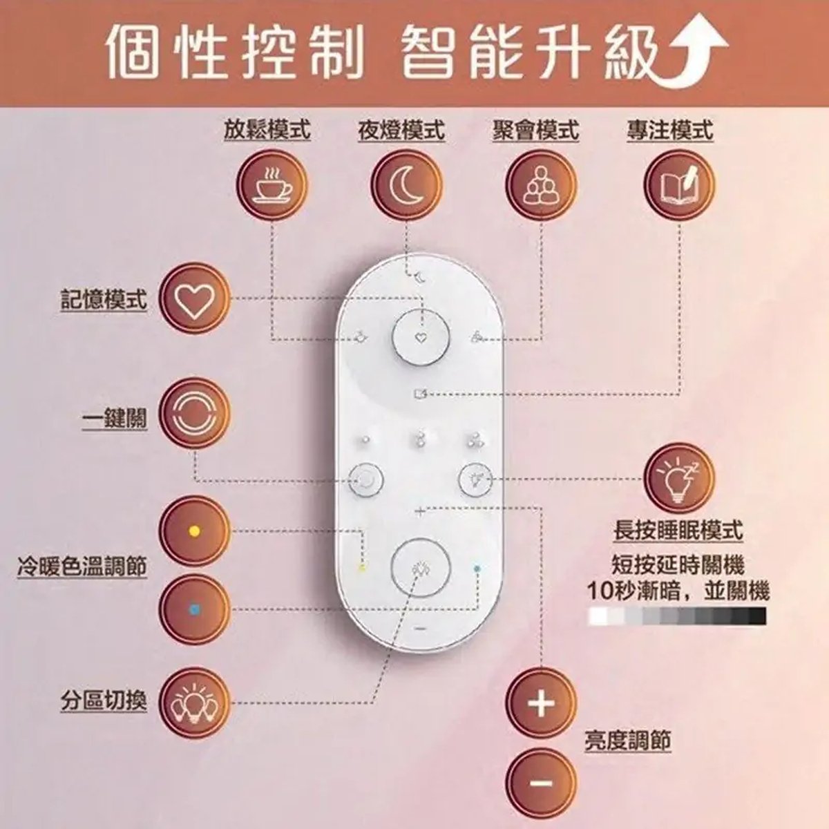 Philips Remote Controller AIO Ceiling Light - Home Lighting Accessory - Philips - Zenox