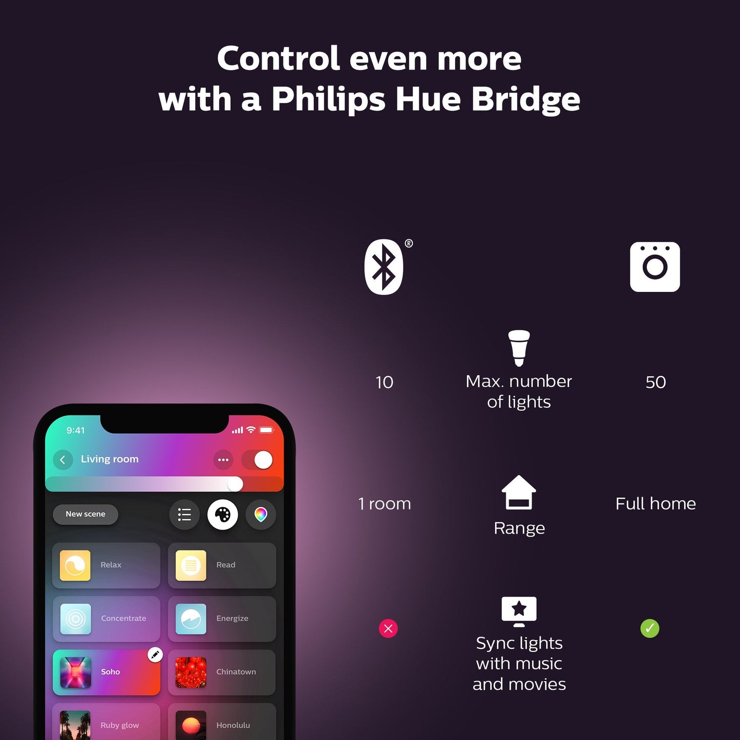 Hue Lightstrip Plus V4 APR 2m Base Kit (Bluetooth) - Smart Lightstrip - Philips Hue - Zenox